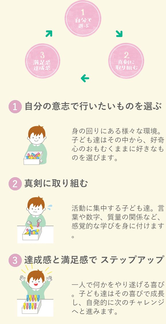 モンテッソーリ教育について 横浜市都筑区の認定こども園エクレス